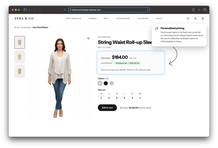Personalized Pricing
